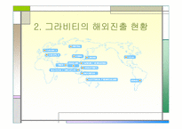 [국제경영] 그라비티 성공사례-8