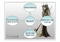 [국제경영] Nc소프트(엔씨소프트 중국진출)와 sina(중국시나닷컴)와의 전략적제휴-7