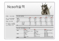 [국제경영] Nc소프트(엔씨소프트 중국진출)와 sina(중국시나닷컴)와의 전략적제휴-8