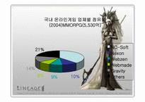 [국제경영] Nc소프트(엔씨소프트 중국진출)와 sina(중국시나닷컴)와의 전략적제휴-9