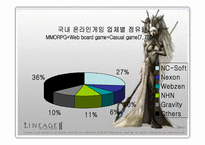 [국제경영] Nc소프트(엔씨소프트 중국진출)와 sina(중국시나닷컴)와의 전략적제휴-10