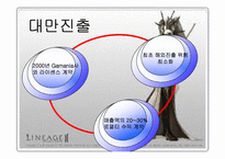 [국제경영] Nc소프트(엔씨소프트 중국진출)와 sina(중국시나닷컴)와의 전략적제휴-14