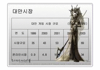 [국제경영] Nc소프트(엔씨소프트 중국진출)와 sina(중국시나닷컴)와의 전략적제휴-15