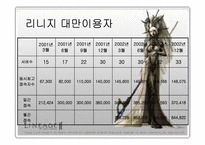 [국제경영] Nc소프트(엔씨소프트 중국진출)와 sina(중국시나닷컴)와의 전략적제휴-16