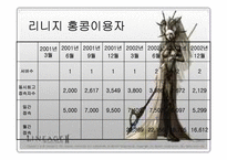 [국제경영] Nc소프트(엔씨소프트 중국진출)와 sina(중국시나닷컴)와의 전략적제휴-18