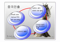 [국제경영] Nc소프트(엔씨소프트 중국진출)와 sina(중국시나닷컴)와의 전략적제휴-20