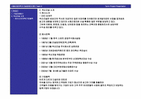 [경영학] 벽산건설 경영전략-4