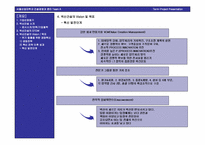 [경영학] 벽산건설 경영전략-11