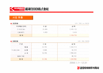 [경영학] 금호타이어 경영분석 및 전략-8