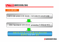 [경영학] 금호타이어 경영분석 및 전략-15