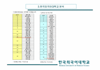 [경영학] 한국외국어대학교 경영전략-13
