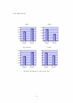 IT outsourcing(아웃소싱)-5