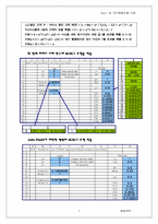 Dupit사 대기행렬모형 사례-4