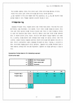 Dupit사 대기행렬모형 사례-10