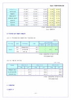 다음(Daum)커뮤니케이션 기업분석-15