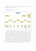 [기업분석] `비타500`을 통하여 본 `광동제약` 기업 보고서-20