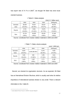 [국제경영] INI Steel 해외확장전략(영문)-10