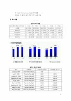 [경영전략] DELL 델컴퓨터 경영전략-8
