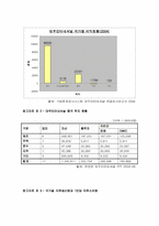 [지역연구] 대우인터내셔널의 중국진출 성공사례- 대우제지-18