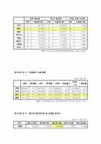[지역연구] 대우인터내셔널의 중국진출 성공사례- 대우제지-19