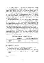 [투자론] 2005 투자론 모의투자-2