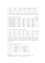 일본 애니메이션 산업의 창구효과-2