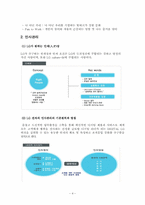 [인사관리] LG전자의 인사제도 및 평가제도-5
