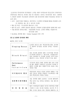 [인사관리] LG전자의 인사제도 및 평가제도-6