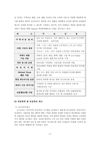 [인사관리] LG전자의 인사제도 및 평가제도-9