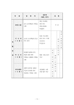 [인사관리] LG전자의 인사제도 및 평가제도-11