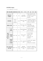 [인사관리] LG전자의 인사제도 및 평가제도-12