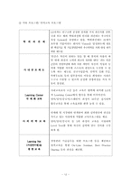 [인사관리] LG전자의 인사제도 및 평가제도-13