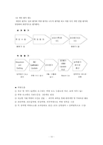 [인사관리] LG전자의 인사제도 및 평가제도-16