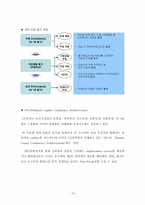 [인사관리] LG전자의 인사제도 및 평가제도-17