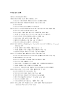 [국제경영] Nc소프트(엔씨소프트)와 sina(중국시나닷컴)와의 전략적제휴-2