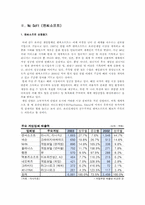 [국제경영] Nc소프트(엔씨소프트)와 sina(중국시나닷컴)와의 전략적제휴-4