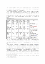 [국제경영] Nc소프트(엔씨소프트)와 sina(중국시나닷컴)와의 전략적제휴-6