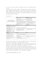 [국제경영] Nc소프트(엔씨소프트)와 sina(중국시나닷컴)와의 전략적제휴-8