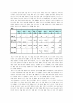 [국제경영] Nc소프트(엔씨소프트)와 sina(중국시나닷컴)와의 전략적제휴-10