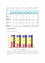 [국제경영] Nc소프트(엔씨소프트)와 sina(중국시나닷컴)와의 전략적제휴-11