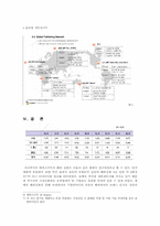 [국제경영] Nc소프트(엔씨소프트)와 sina(중국시나닷컴)와의 전략적제휴-13
