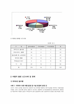 [여행사경영론] 여행관련불편 및 피해신고-2