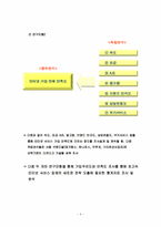 [경영통계] 인터넷 전용선 사용실태 조사-4
