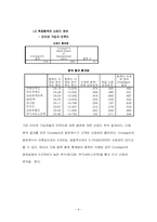 [경영통계] 인터넷 전용선 사용실태 조사-8