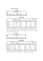 [경영통계] 인터넷 전용선 사용실태 조사-10
