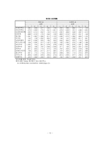 [경영통계] 인터넷 전용선 사용실태 조사-13