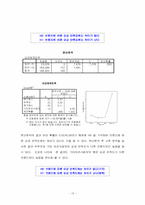 [경영통계] 인터넷 전용선 사용실태 조사-15