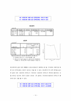 [경영통계] 인터넷 전용선 사용실태 조사-16