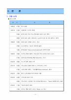 [경영전략] LG텔레콤의 경영전략-4