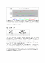 [국제경영](주) NC SOFT(엔씨소프트)의 중국진출사례 분석-5